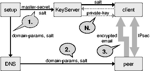 System Design - Image not Displayed