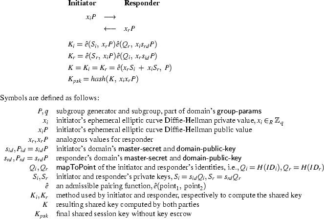 \begin{figure*}\begin{displaymath}
\begin{array}{lcl}
\mbox{\bf Initiator} & & ...
...ared session key without key escrow} \\
\end{array} \)\end{quote}\end{figure*}