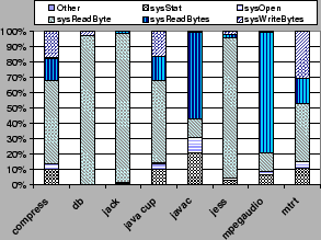 \begin{figure}
\vspace{0.75in}
\centerline{
\psfig{figure=graphics/breakup.e...
...psfig{figure=graphics/oheadFS.eps,width=5in}
}
\vspace{-1.0in}
\end{figure}