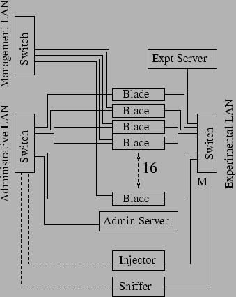 \includegraphics[scale=0.65]{figures/testbed.eps}