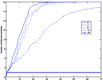 \includegraphics[scale=0.45]{figures/spread.eps}