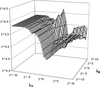 \begin{figure}\centerline{\epsfig{figure=25th-bigram-entropy.eps,width=3in,clip=}}\end{figure}