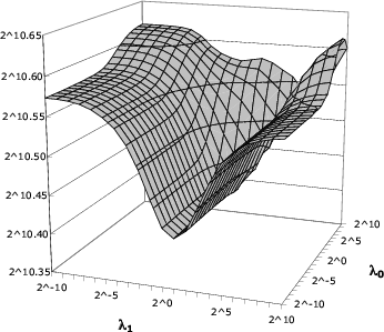 \begin{figure}\centerline{\epsfig{figure=average-bigram-entropy.eps,width=3in,clip=} }\end{figure}