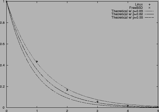 \begin{figure*}\centerline{\psfig{file=k-plot.eps,width=\textwidth}}\end{figure*}