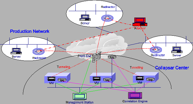 \scalebox{0.8}{\includegraphics{fig_rev2/arch.epsi}}