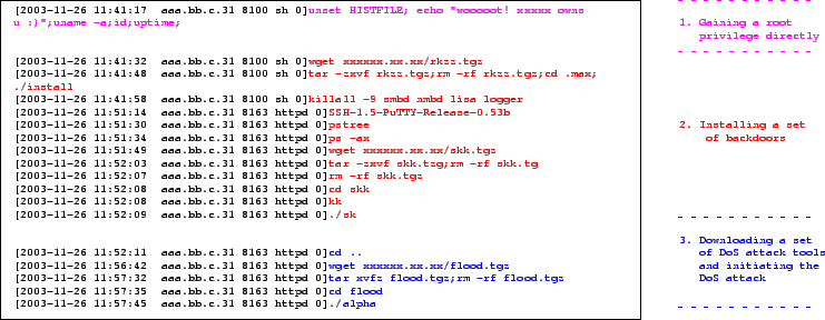 \scalebox{0.8}{\includegraphics{colors/case2_cmd.eps}}