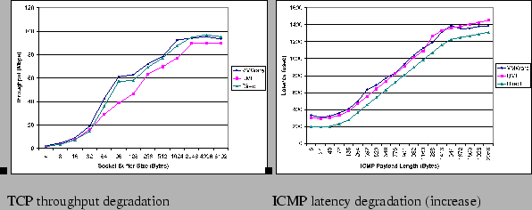 \scalebox{1.0}[1.0]{
\centering
\begin{tabular}{cc}
\begin{minipage}[b]{0.5\text...
...hics[width=2.5in]{fig_rev2/lat_virtualization.eps}}
\end{minipage}\end{tabular}}