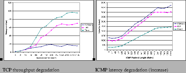 \scalebox{1.0}[1.0]{
\centering
\begin{tabular}{cc}
\begin{minipage}[b]{0.5\text...
...raphics[width=2.5in]{fig_rev2/lat_redirection.eps}}
\end{minipage}\end{tabular}}