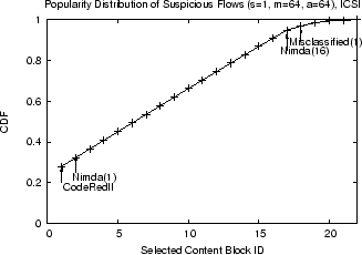 \includegraphics[width=3in,clip]{fig1/popularity.eps}