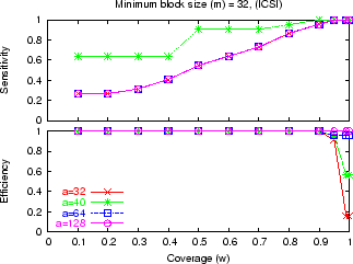 \includegraphics[width=3in,clip]{fig1/m-32.eps}