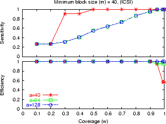 \includegraphics[width=3in,clip]{fig1/m-40.eps}