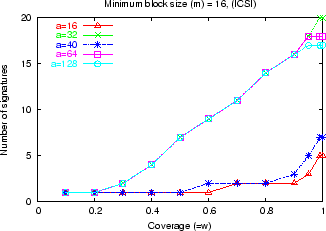 \includegraphics[width=3in,clip]{fig1/w-k16.eps}