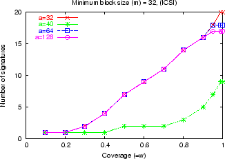 \includegraphics[width=3in,clip]{fig1/w-k32.eps}