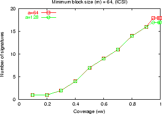 \includegraphics[width=3in,clip]{fig1/w-k64.eps}