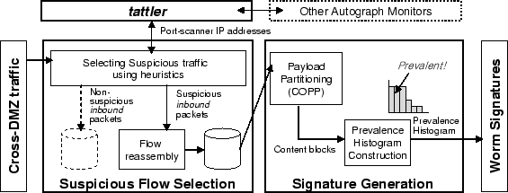 \includegraphics[width=5in]{fig1/autograph-arch.eps}