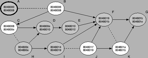 \scalebox{0.55}{\includegraphics{ncfg}}