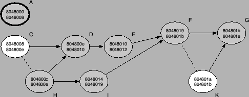 \scalebox{0.55}{\includegraphics{ncfg2}}