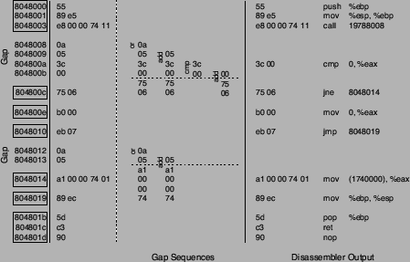 \scalebox{0.55}{\includegraphics{gap}}