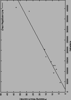 \scalebox{0.31}{\includegraphics{time}}