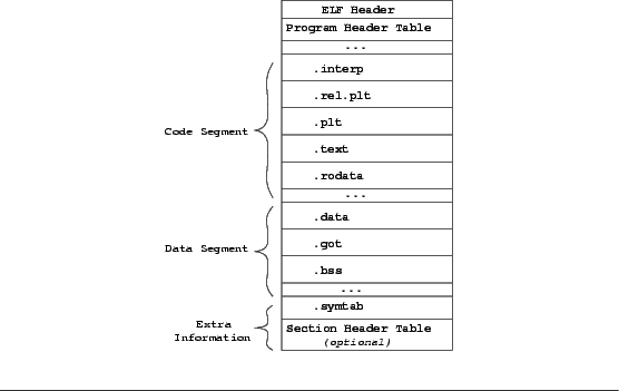 \begin{figure}\begin{center}
\leavevmode
\epsfxsize 2.25in\epsfbox{ELF.eps}
\end{center}\par
\hrulefill
\end{figure}