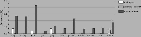 \begin{figure*}\begin{center}
\leavevmode
\epsfxsize 5.2in\epsfbox{iat.eps}
\end{center}\par
\end{figure*}