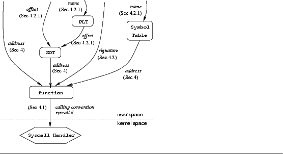 \begin{figure}\leavevmode
\epsfxsize 2.65in\epsfbox{attacks.eps}
\par
\hrulefill
\end{figure}