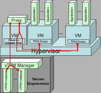 \includegraphics[scale=0.47]{figs/pcixcc.eps}