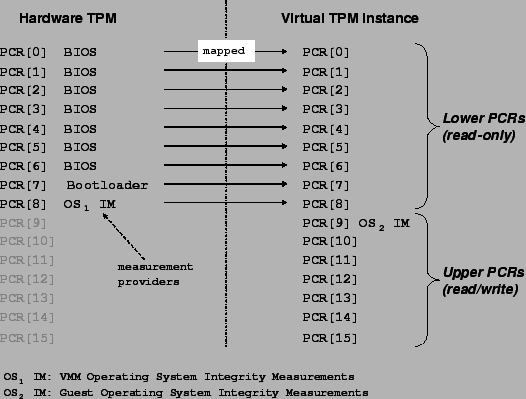 \includegraphics[scale=0.55]{figs/shadowpcrs.eps}