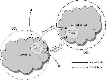 \includegraphics[width=3.0in]{figs/scenario}