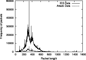 \includegraphics[width=2.6in]{figs/pkt-len-distrib}