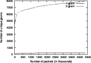 \includegraphics[width=2.6in]{figs/seen-1-2-gram}