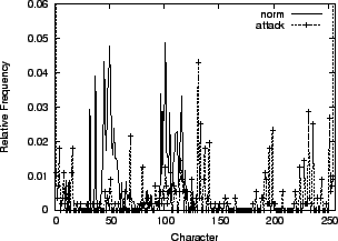 \includegraphics[width=2.8in]{figs/freq-dist-unblend}