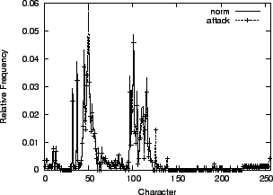 \includegraphics[width=2.8in]{figs/freq-dist-blend}