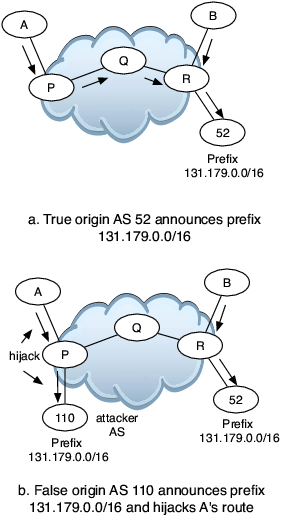 \includegraphics[width=0.35\textwidth]{figures/hijackEx}