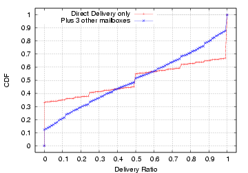 \includegraphics[width=0.45\textwidth]{graphs/dvrR}