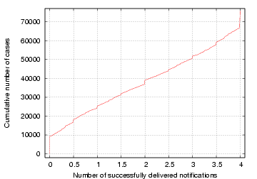 \includegraphics[width=0.45\textwidth]{graphs/dvrmboxN}