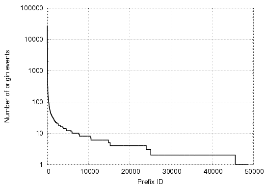 \includegraphics[width=0.45\textwidth]{graphs/prefixEvent-instant-Dec05}