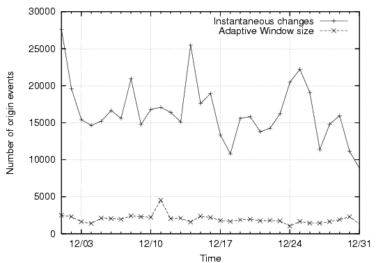 \includegraphics[width=0.45\textwidth]{graphs/alarmsPerDayCompare-200512}