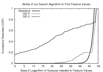 \begin{figure*}\begin{center}
\epsfig{figure=viel-search, width=.6\textwidth,clip=}\end{center}\end{figure*}