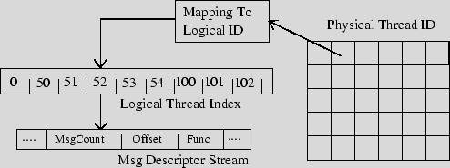 \includegraphics{threadmap.eps}