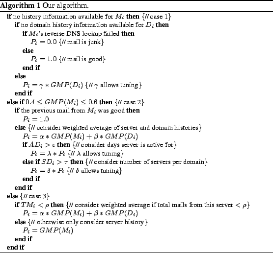 \begin{algorithm}
% latex2html id marker 289
[htb]
\caption{Our algorithm.}
\beg...
...$P_{i} = GMP(M_{i})$
\ENDIF
\ENDIF
\end{algorithmic}\end{small}\end{algorithm}