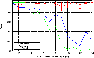 \scalebox{0.8}[0.7]{\includegraphics{changeacc.eps}}