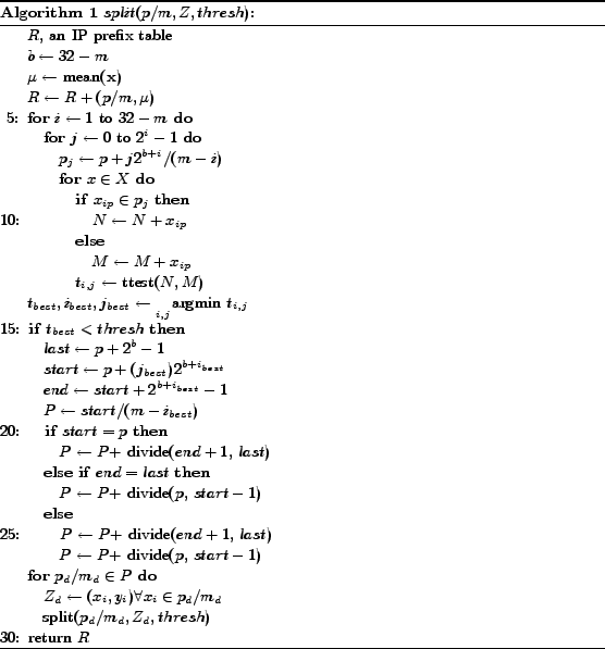 \begin{algorithm}
% latex2html id marker 310\caption{$split(p/m, Z, thresh)$: ...
..._d/m_d, Z_d, thresh$)
\ENDFOR
\STATE return $R$
\end{algorithmic}\end{algorithm}