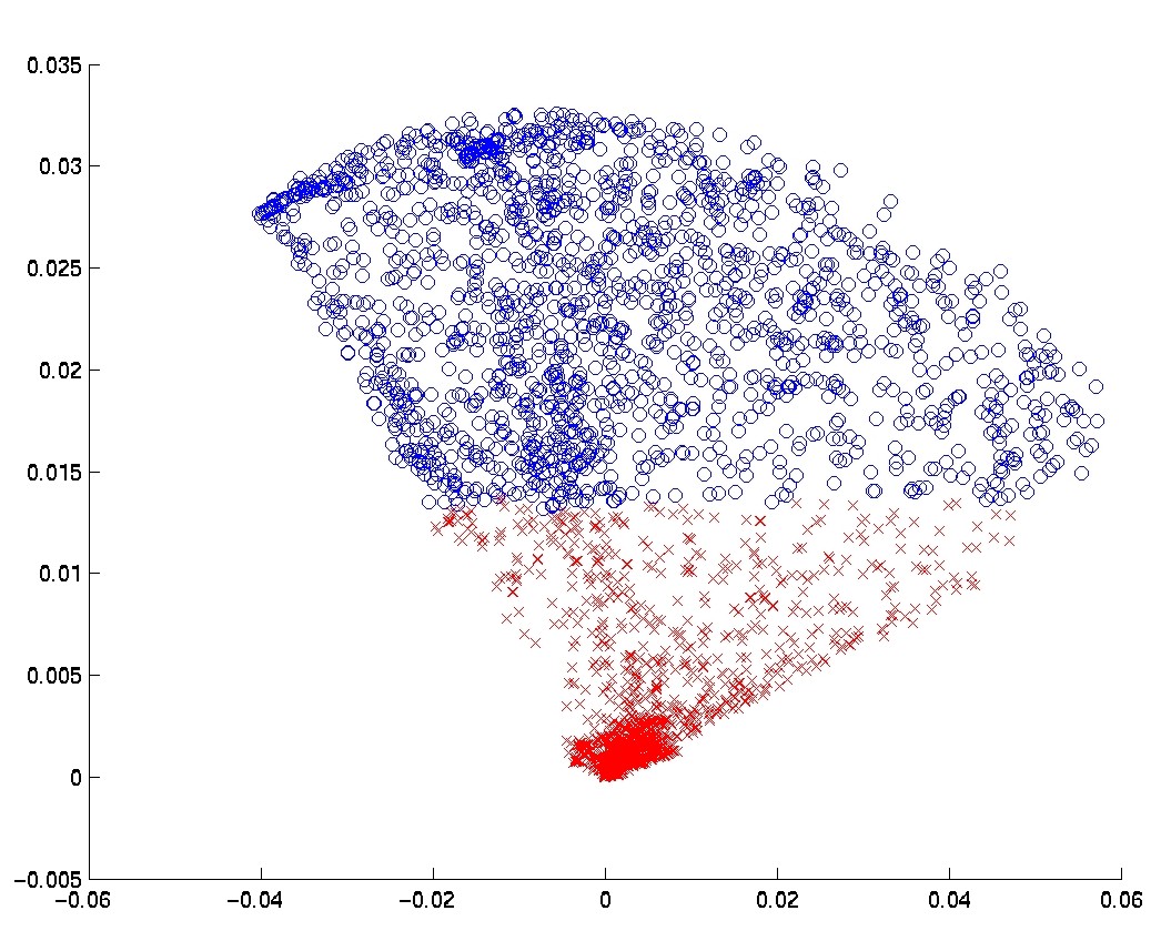 Image linear2clusters.jpg