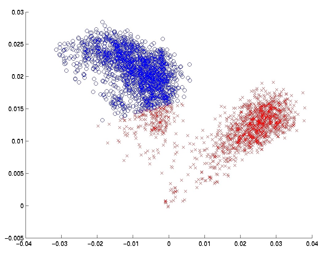 Image spearman2clusters.jpg