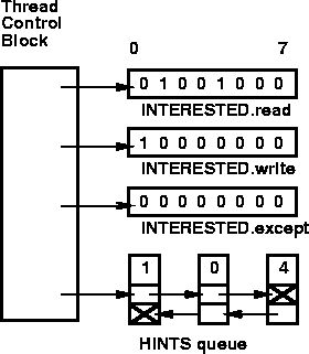 \begin{figure}\centerline{\psfig{figure=impds2.ps,width=2.5in}}
\end{figure}