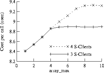 \begin{figure*}
\centerline{\psfig{figure=gnecost2.ps, height=2.0in, width=3in}}
\end{figure*}