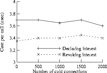 \begin{figure*}
\centerline{\psfig{figure=dicost.ps, height=2.0in, width=3in}}
\end{figure*}