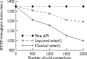 \begin{figure*}
\centerline{\psfig{figure=throughput1k.ps, height=2.0in, width=3in}}
\end{figure*}